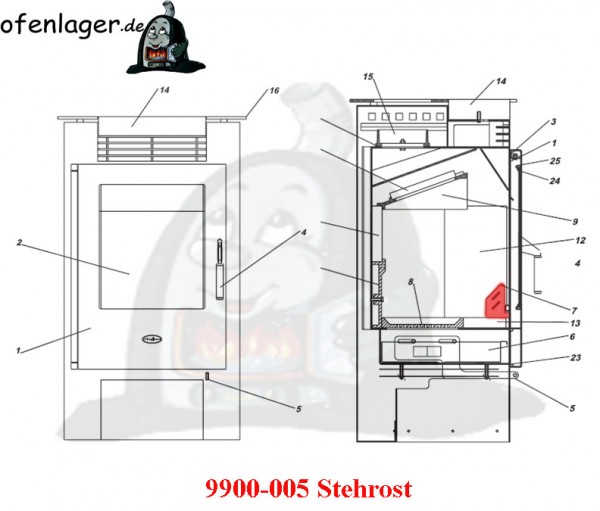 9000-005 Stehrost