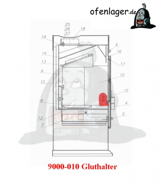 9000-010 Gluthalter