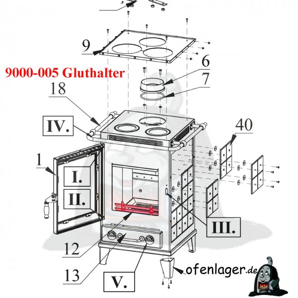 9000-005 Gluthalter